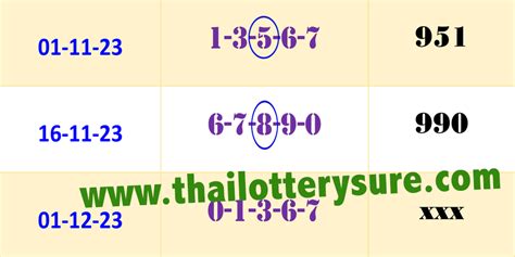 thai lottery free tips 2023|Thai Lotto Best Five Free HTF Total Tips 30/12/23.